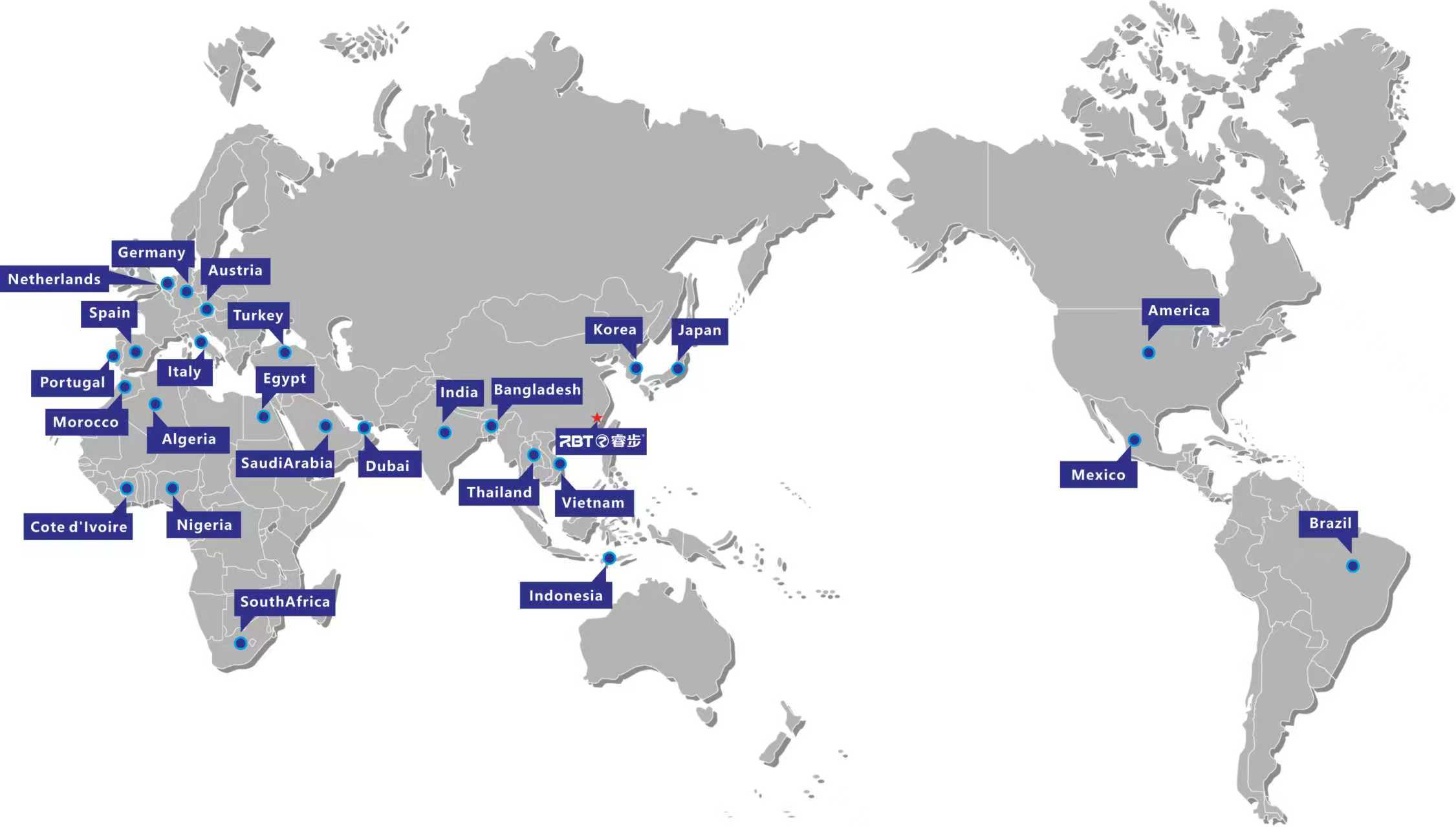 sales network Verkaufsnetzwerk