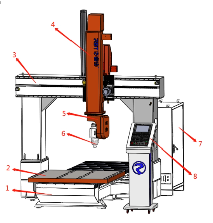 Portal-CNC-Maschine